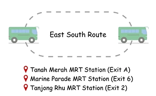 East South Route